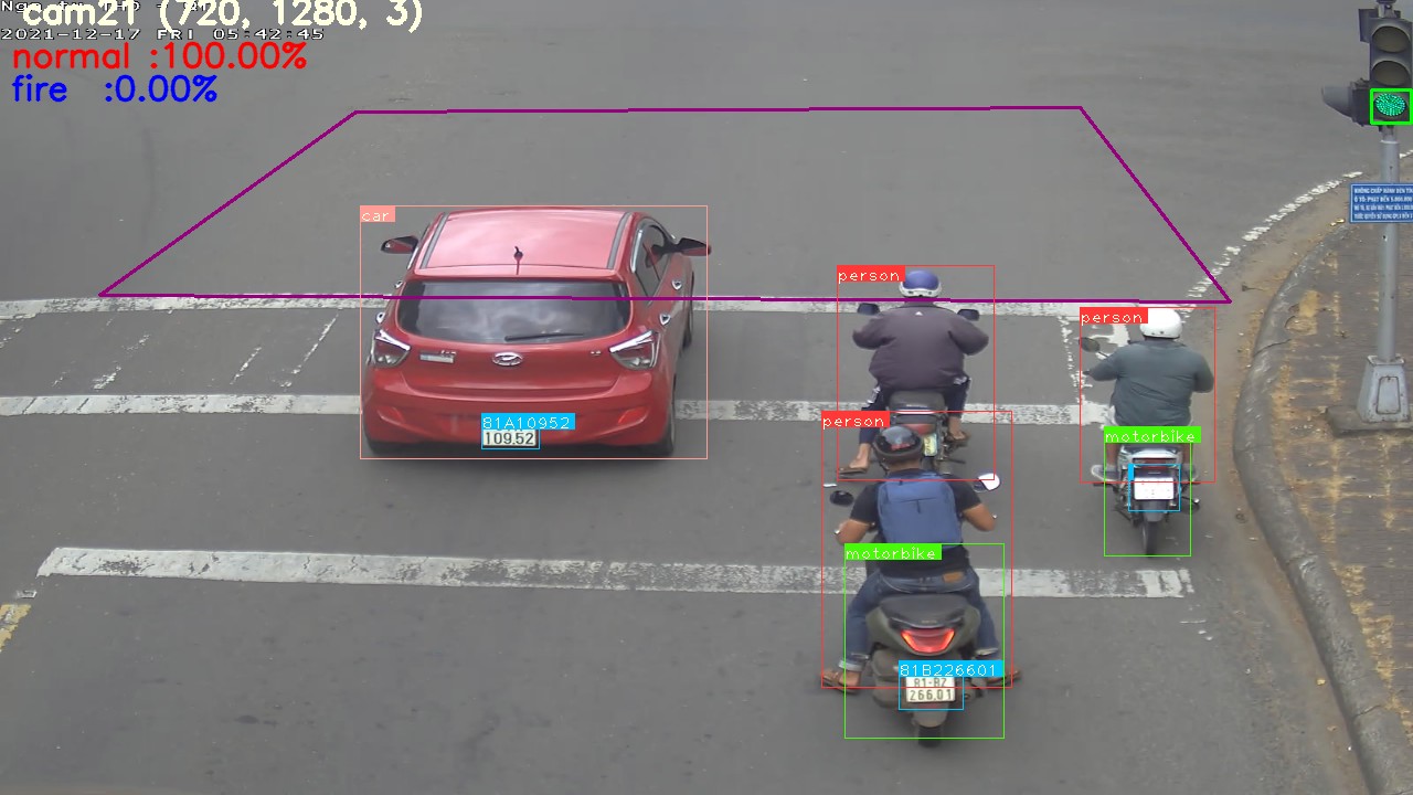 Vehicles stopping before the stop line with no violation detected
